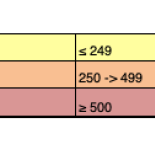 Aranżacje ścian - kolor wzór, faktura