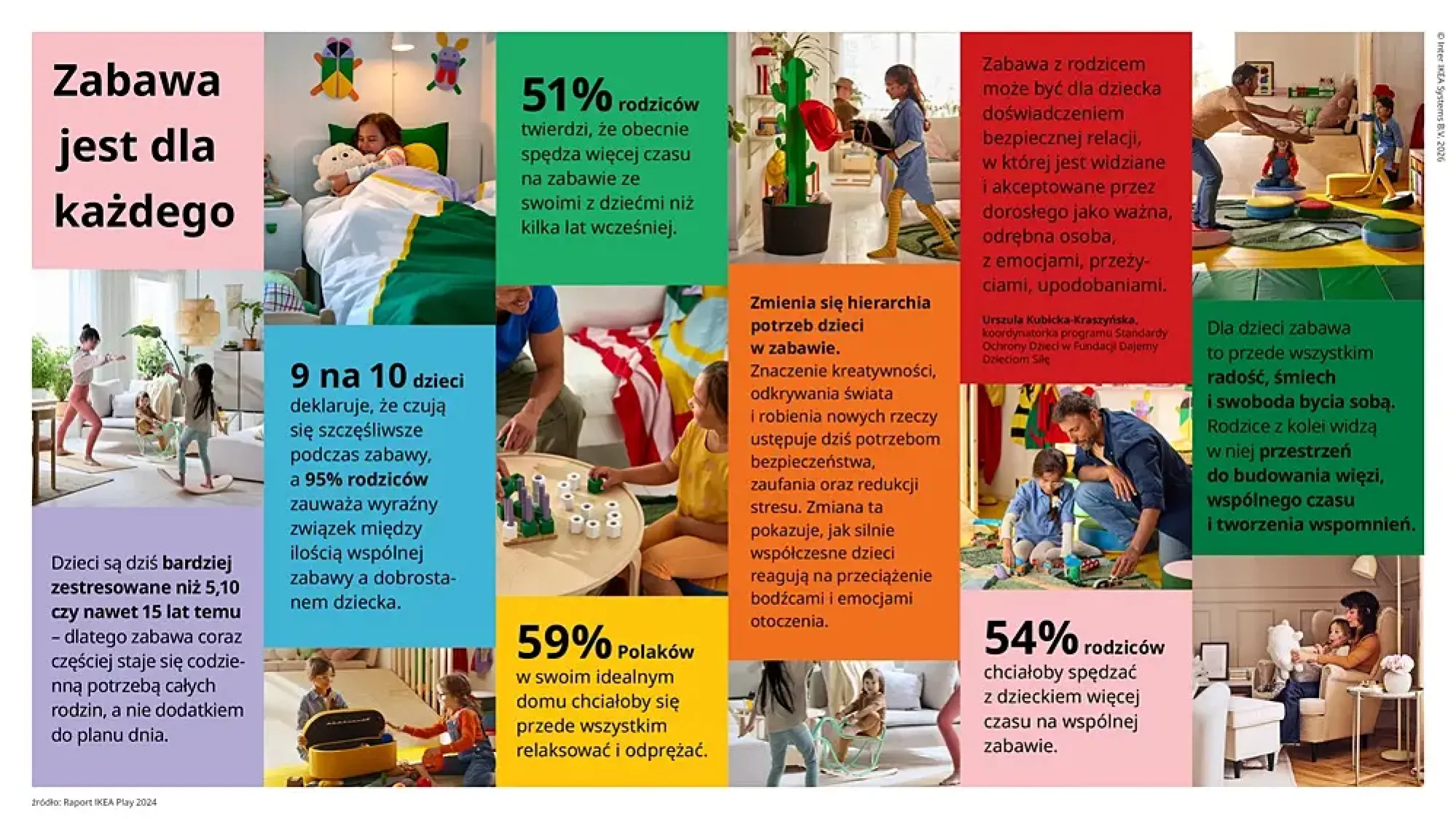 IKEA Play 2024 raport o zabawie