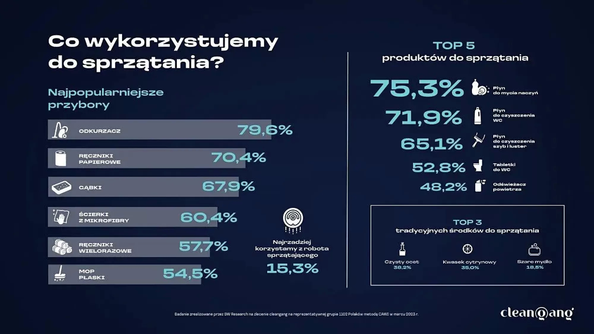 czym sprzątamy w domu