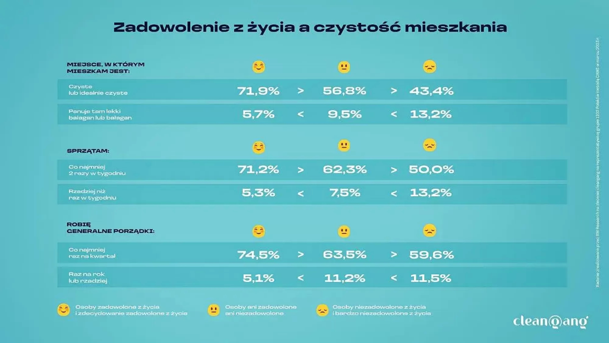 zadowolenie z życia a czystość mieszkania