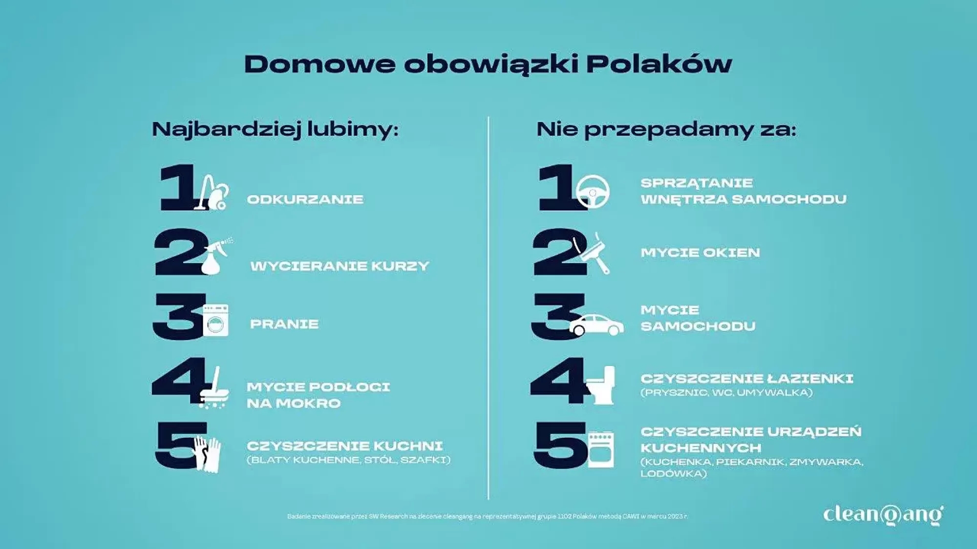 domowe obowiązki polaków