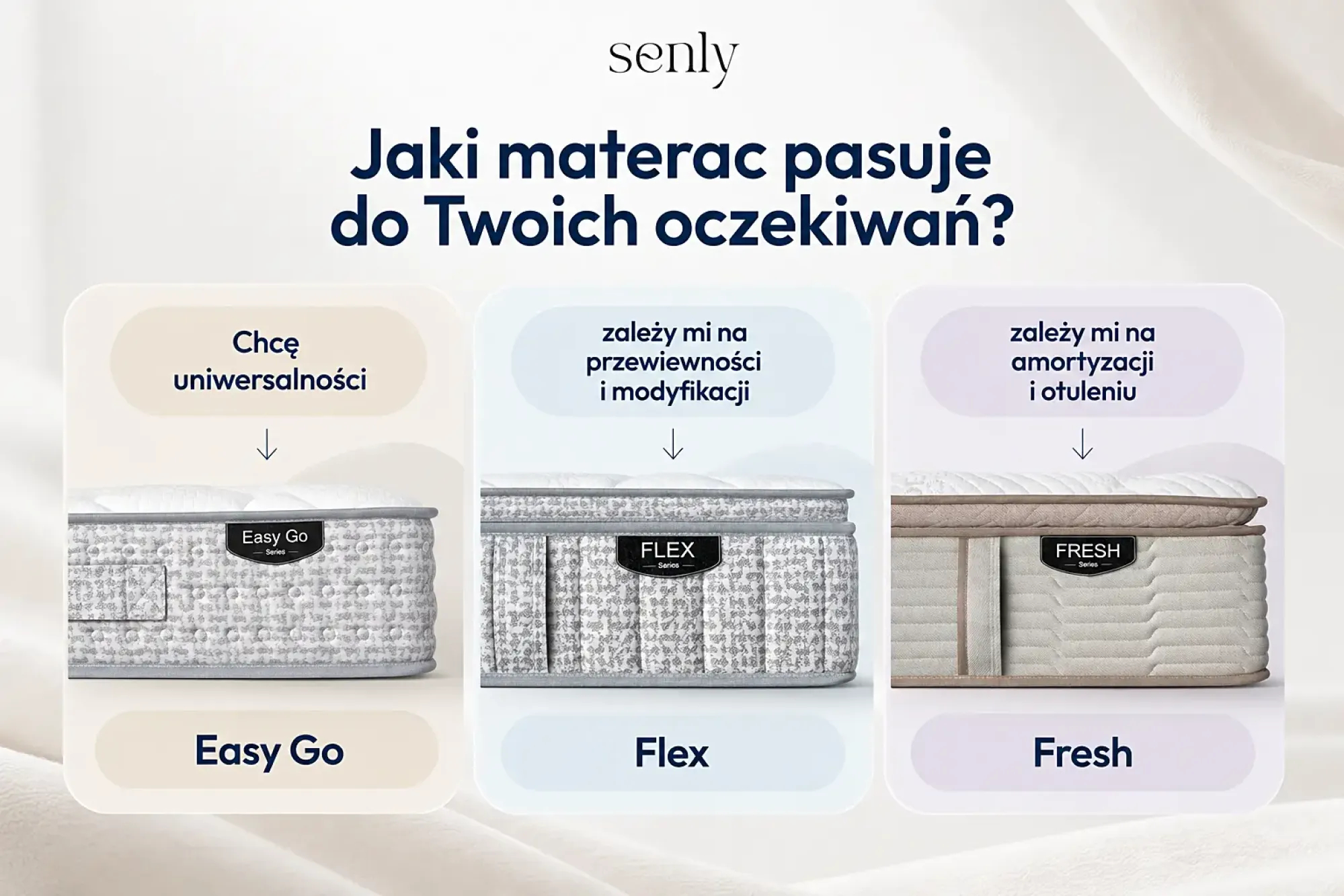 Infografika Jaki materac pasuje do Twoich oczekiwań?