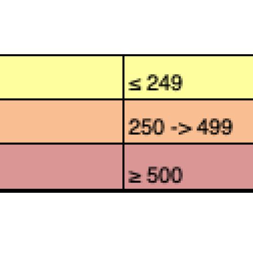 Aranżacje ścian - kolor wzór, faktura