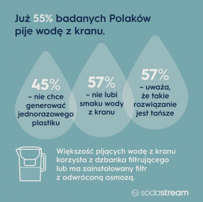 nawyki picia wody infografika