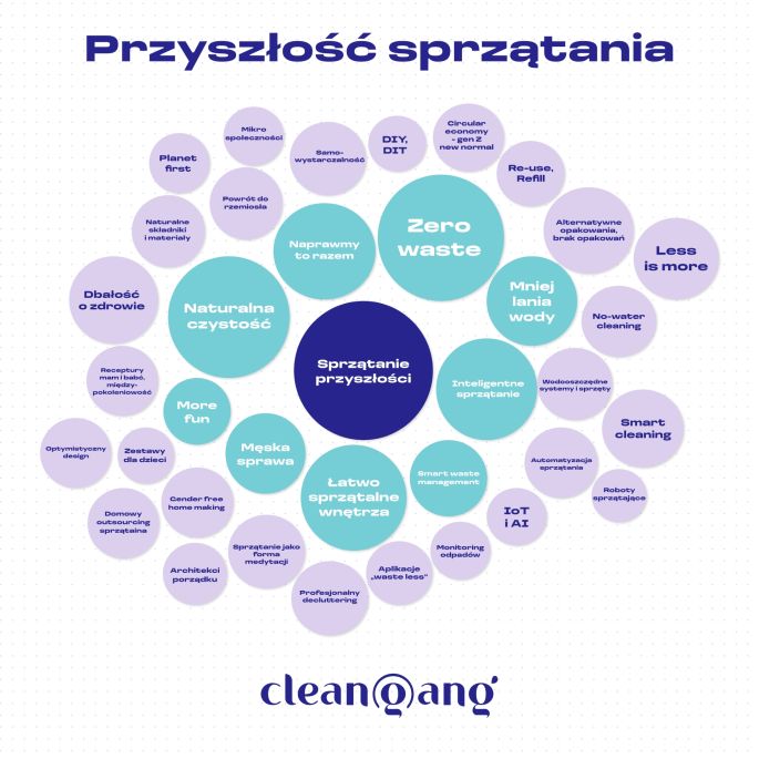 najnowsze trendy w sprzątaniu domu