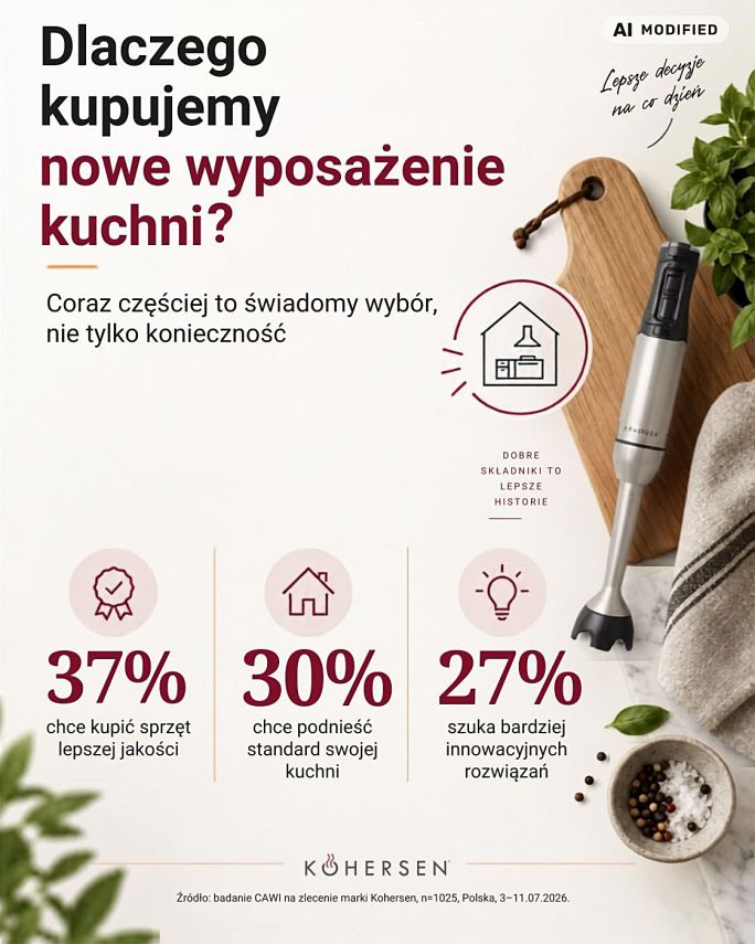 Infografika wyniki badania Kohersen dotyczącego bezpieczeństwa materiałów w sprzętach kuchennych