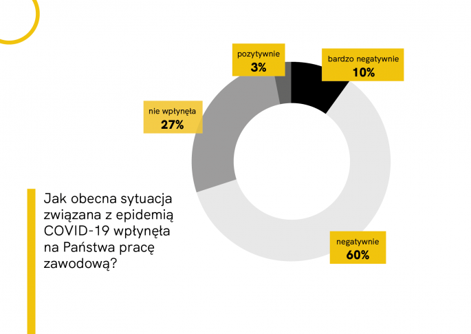 Architekci i projektanci w czasie kryzysu