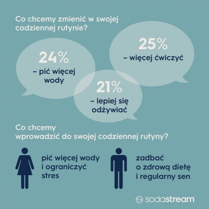 postanowienia noworoczne polaków